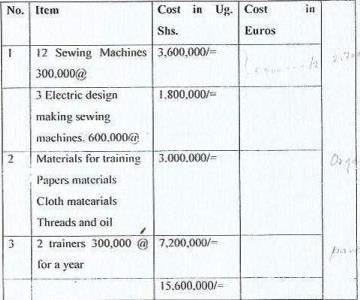 Budget Tailoring project 1